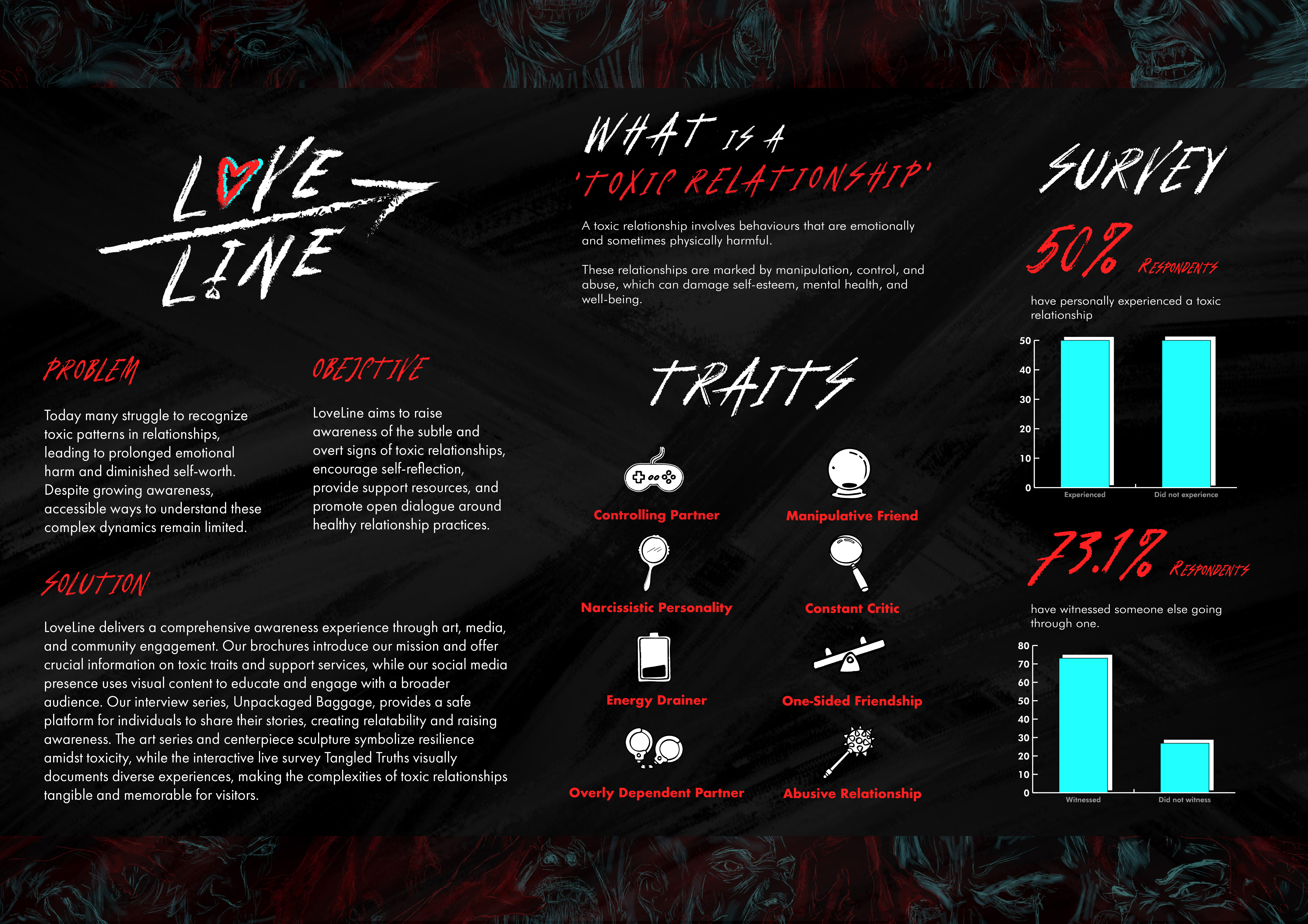 LoveLine Kancil Awards presentation board one