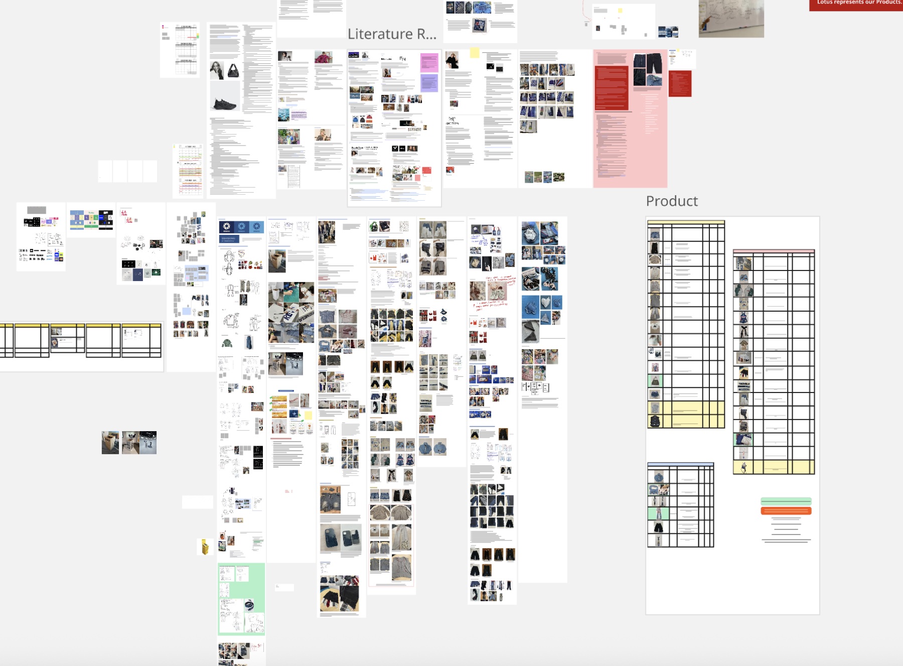 Design Department product development board
