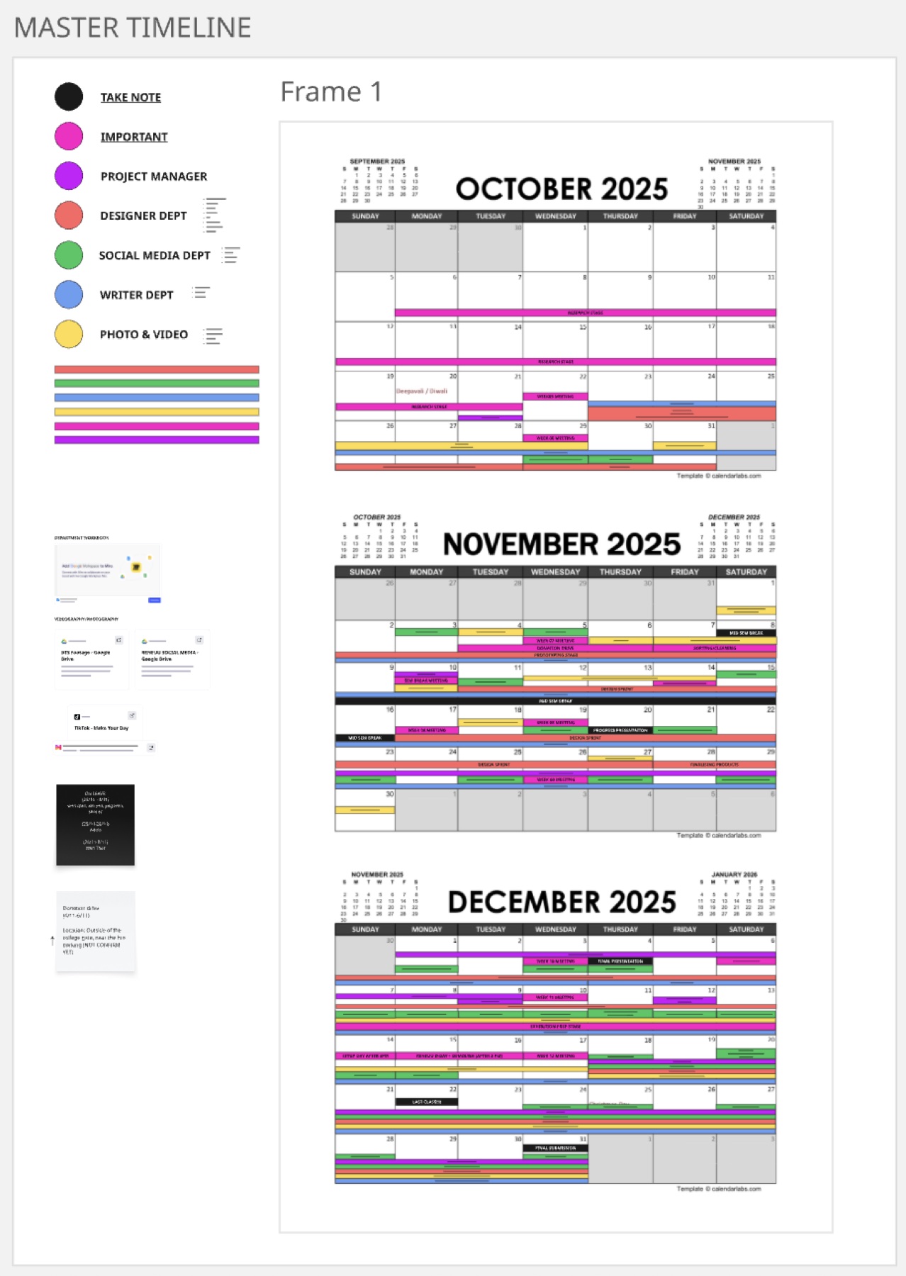 RENEUU production timeline