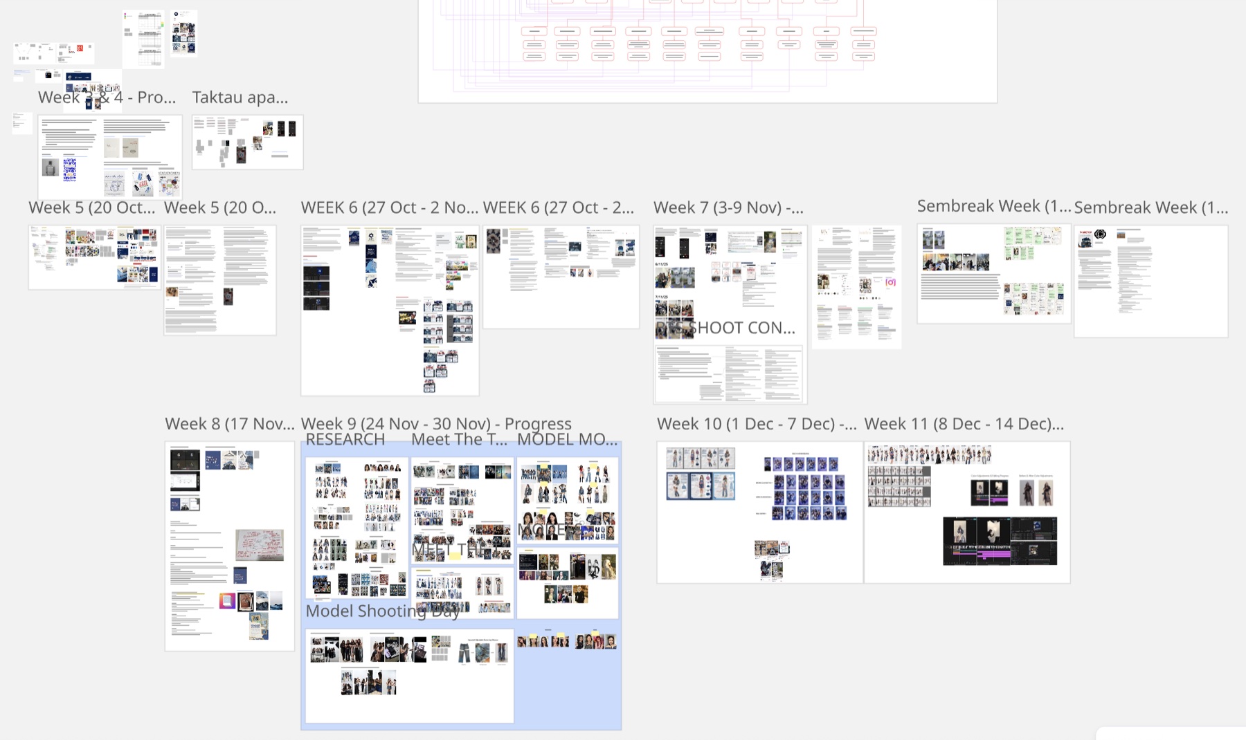 Social Media Department content planning board